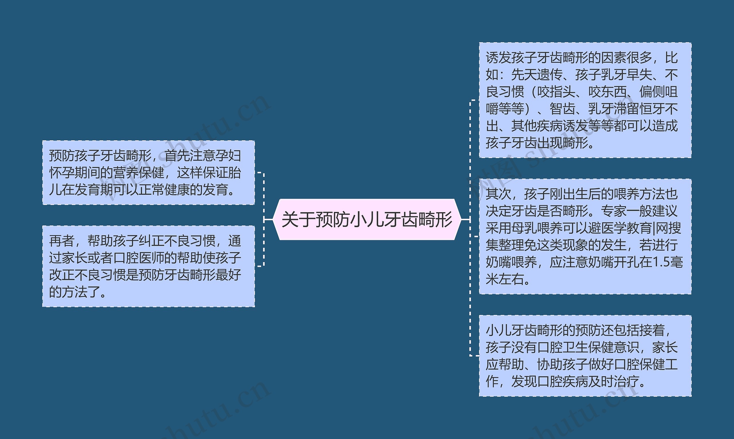 关于预防小儿牙齿畸形 关于预防小儿牙齿畸形