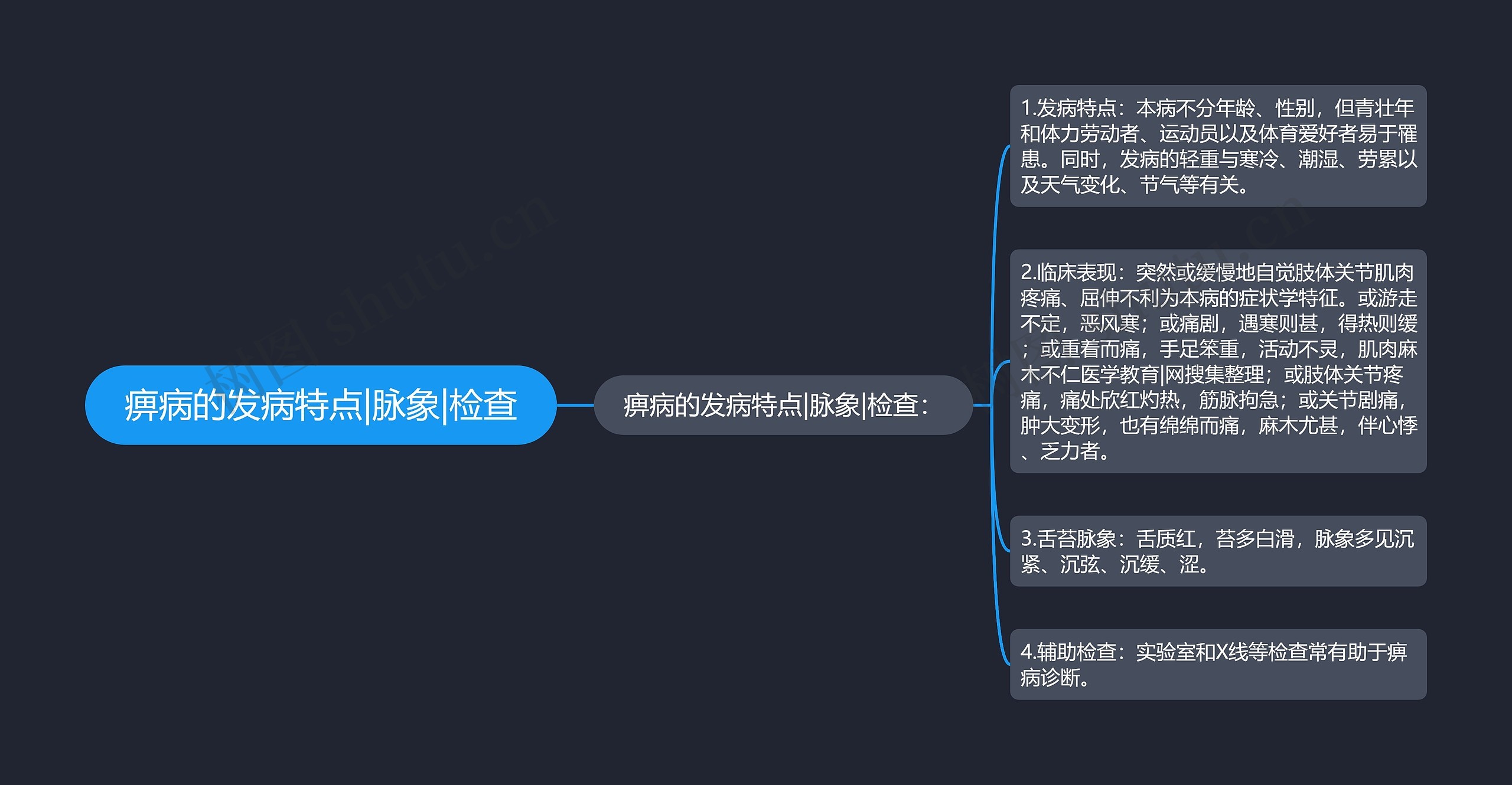 痹病的发病特点|脉象|检查 痹病的发病特点|脉象|检查