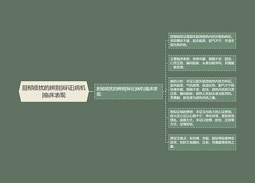 胆郁痰扰的辨别|辩证|病机|临床表现