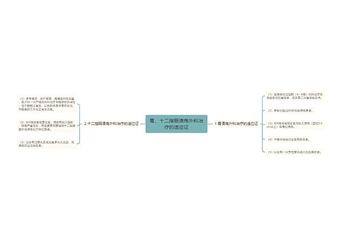 胃、十二指肠溃疡外科治疗的适应证