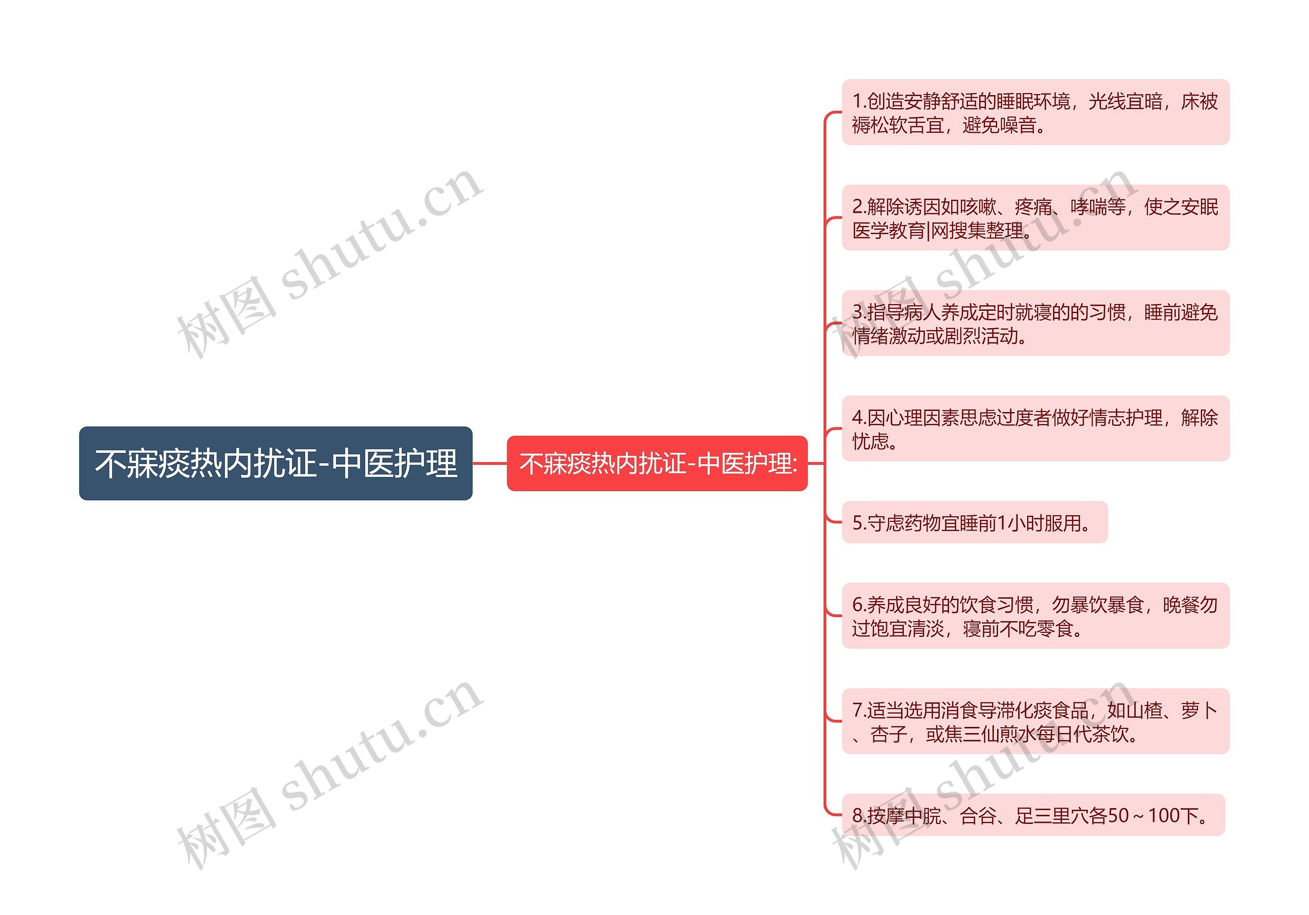 不寐痰热内扰证-中医护理