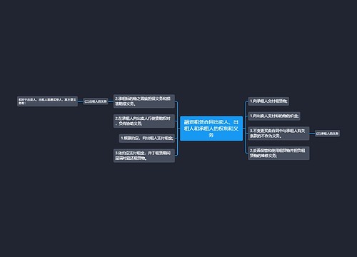 融资租赁合同出卖人、出租人和承租人的权利和义务