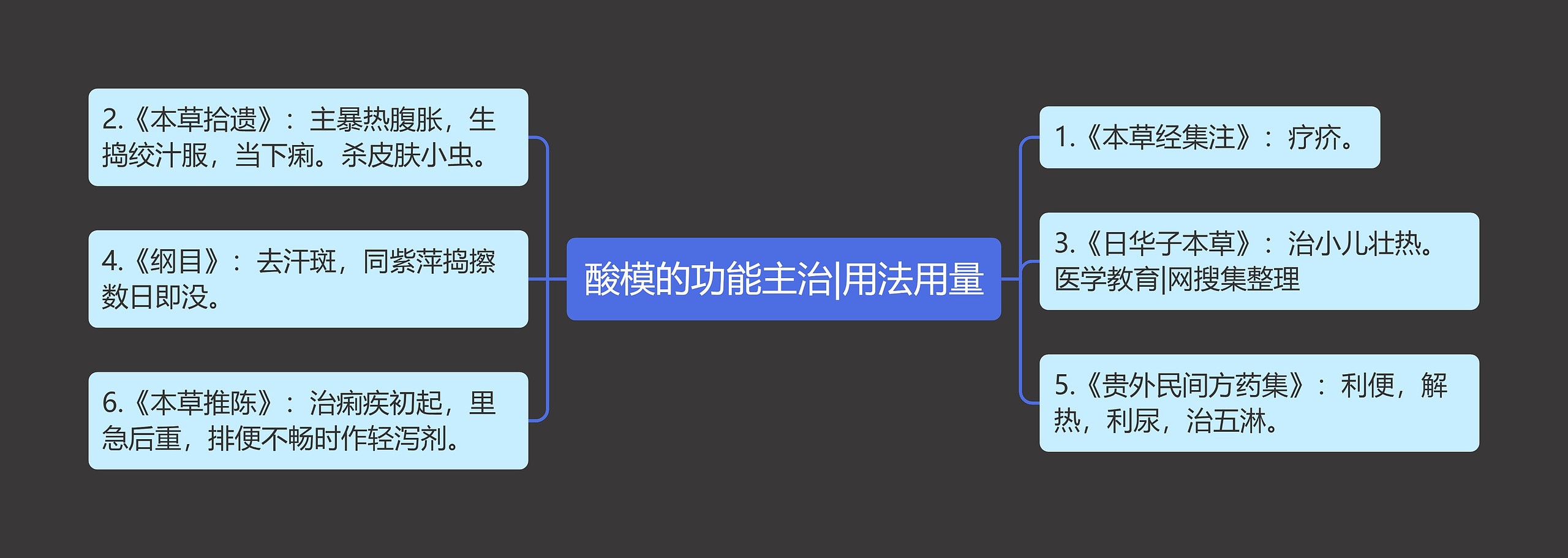 酸模的功能主治|用法用量