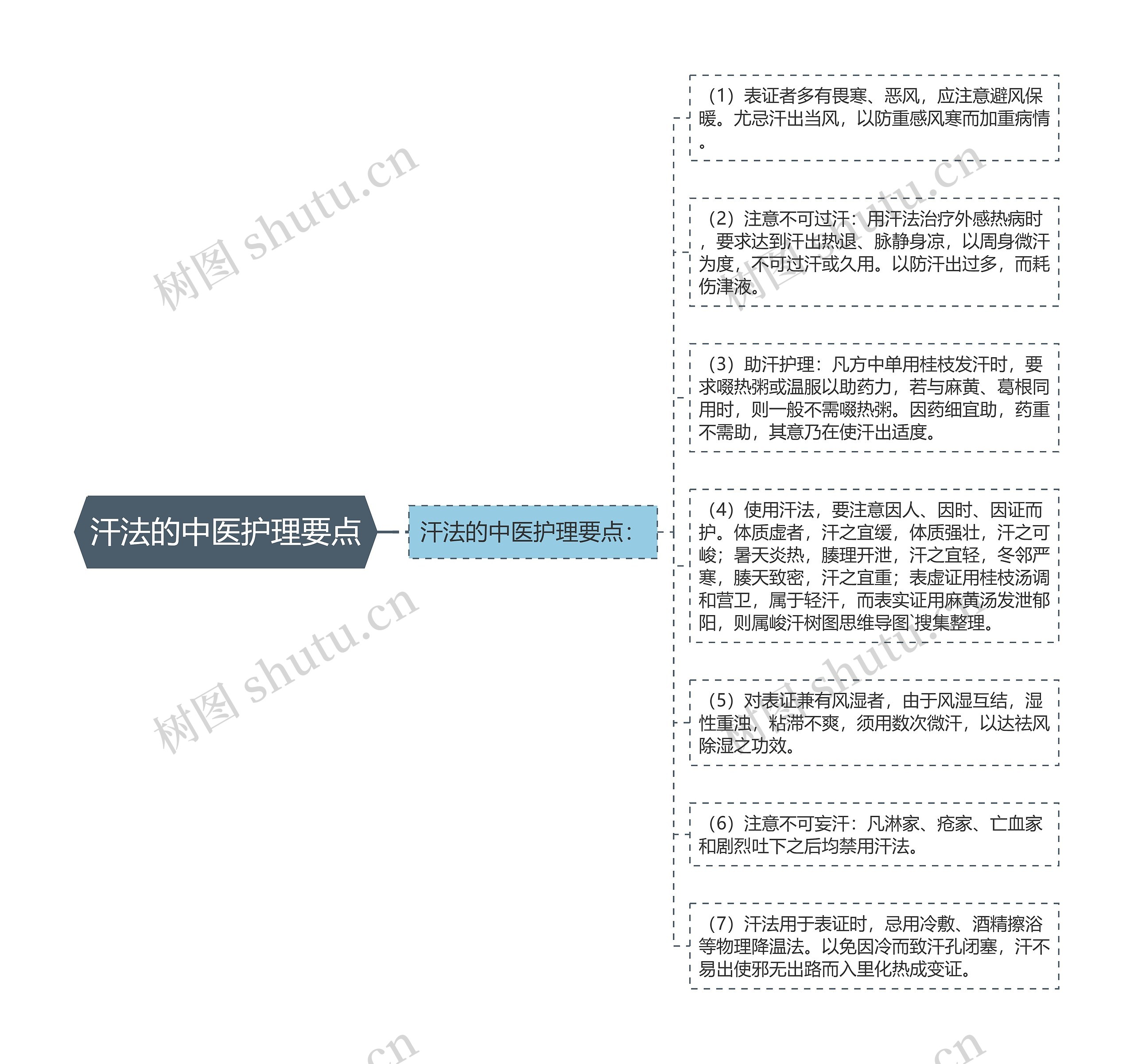 汗法的中医护理要点思维导图