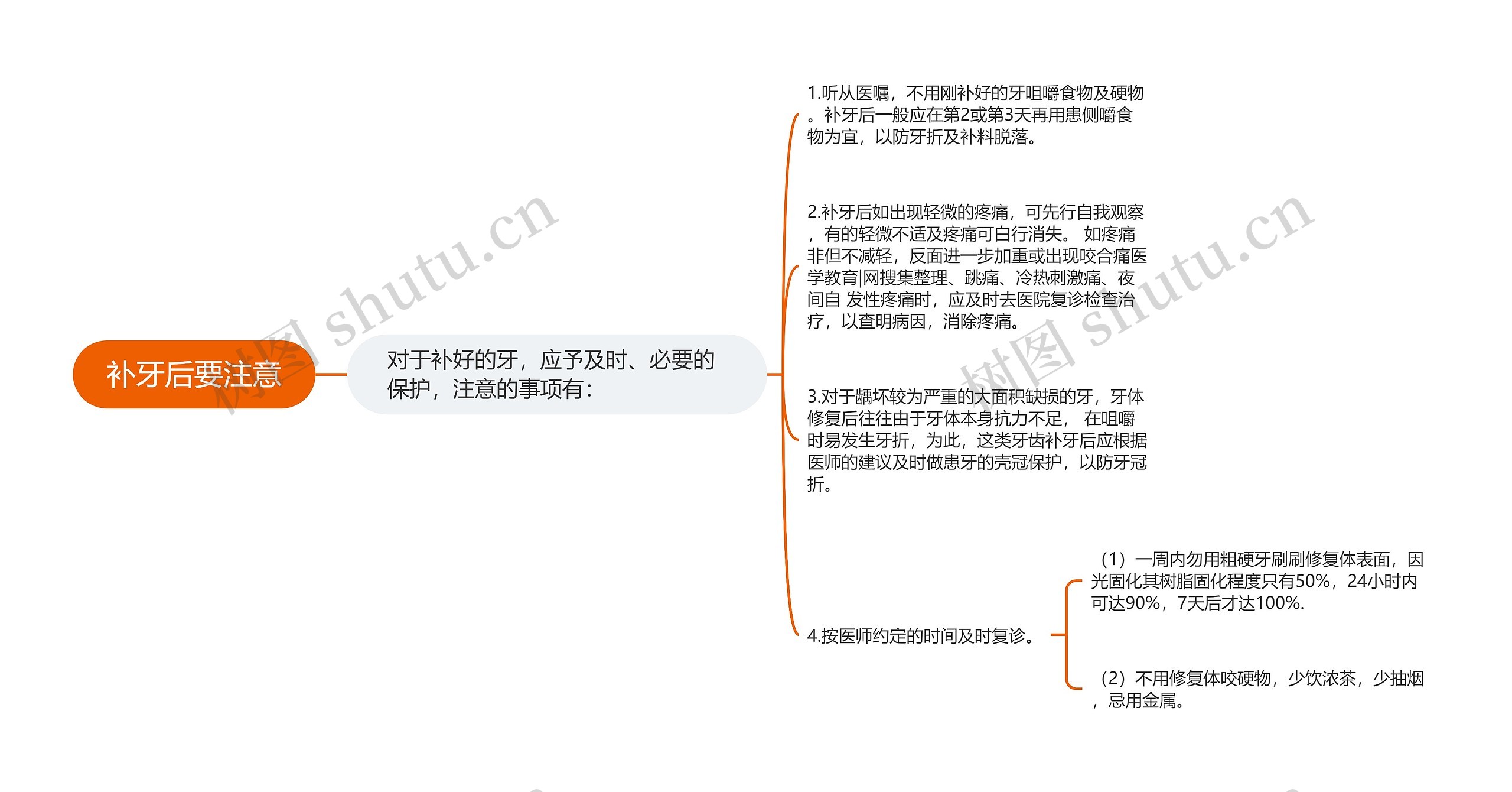 补牙后要注意 补牙后要注意