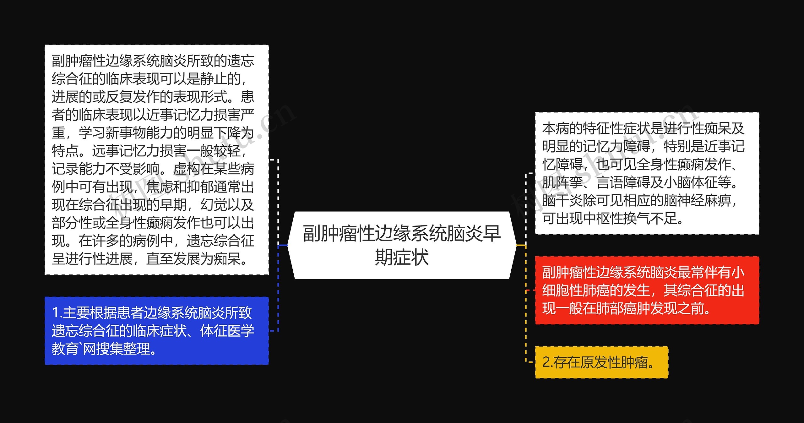 副肿瘤性边缘系统脑炎早期症状思维导图