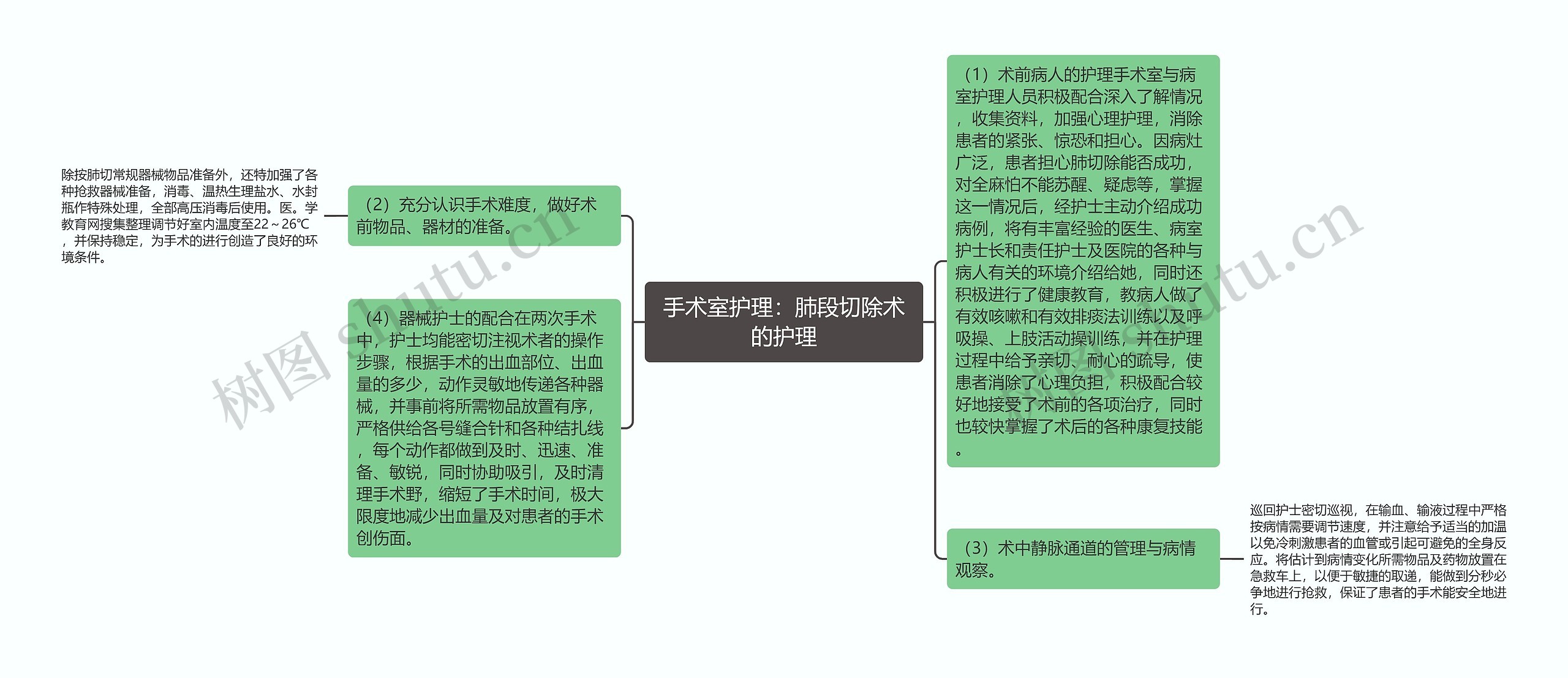 手术室护理：肺段切除术的护理