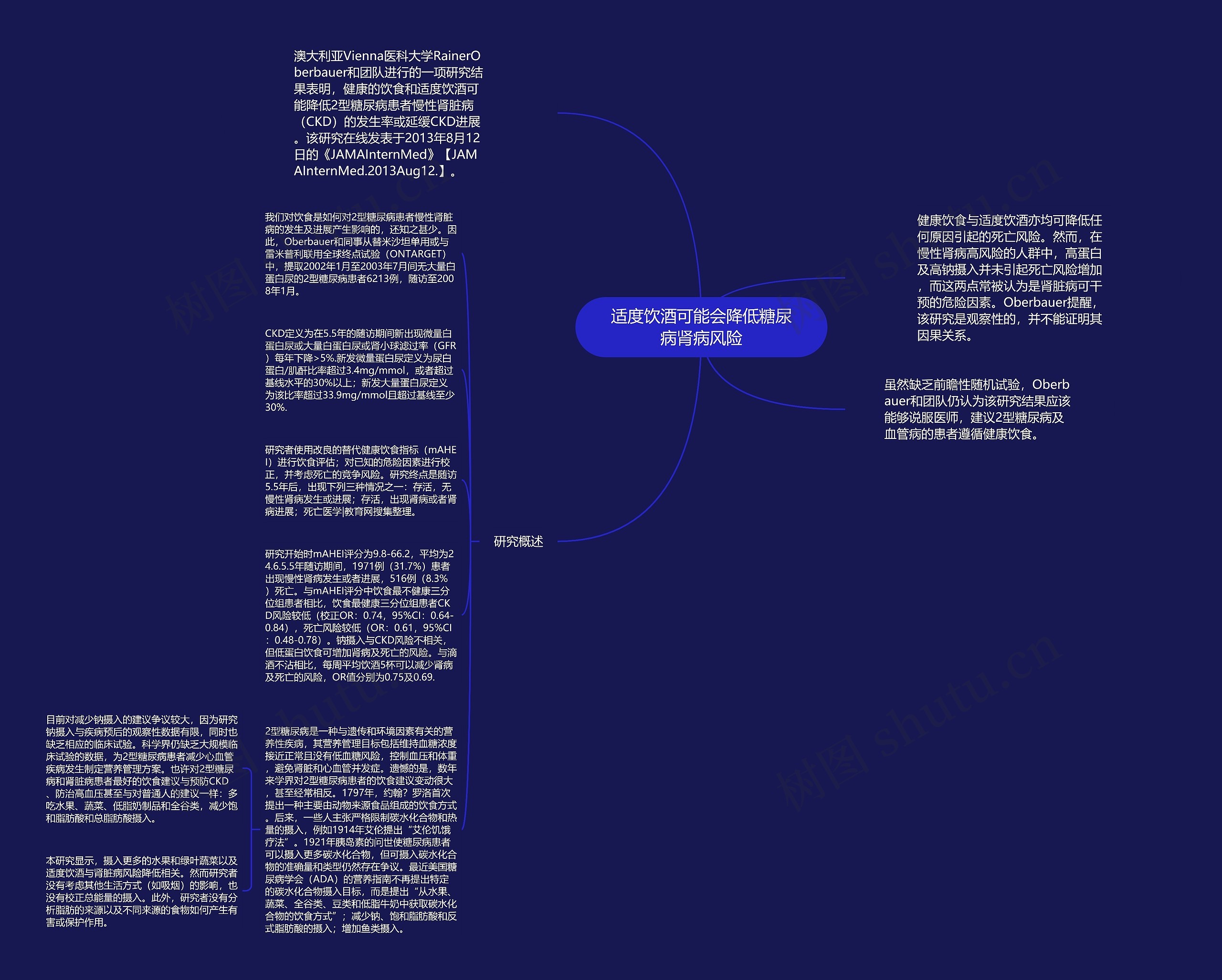 适度饮酒可能会降低糖尿病肾病风险思维导图