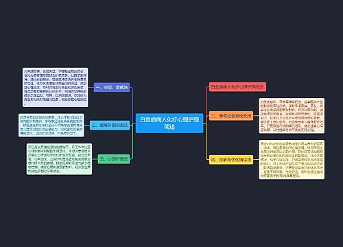 白血病病人化疗心理护理简述