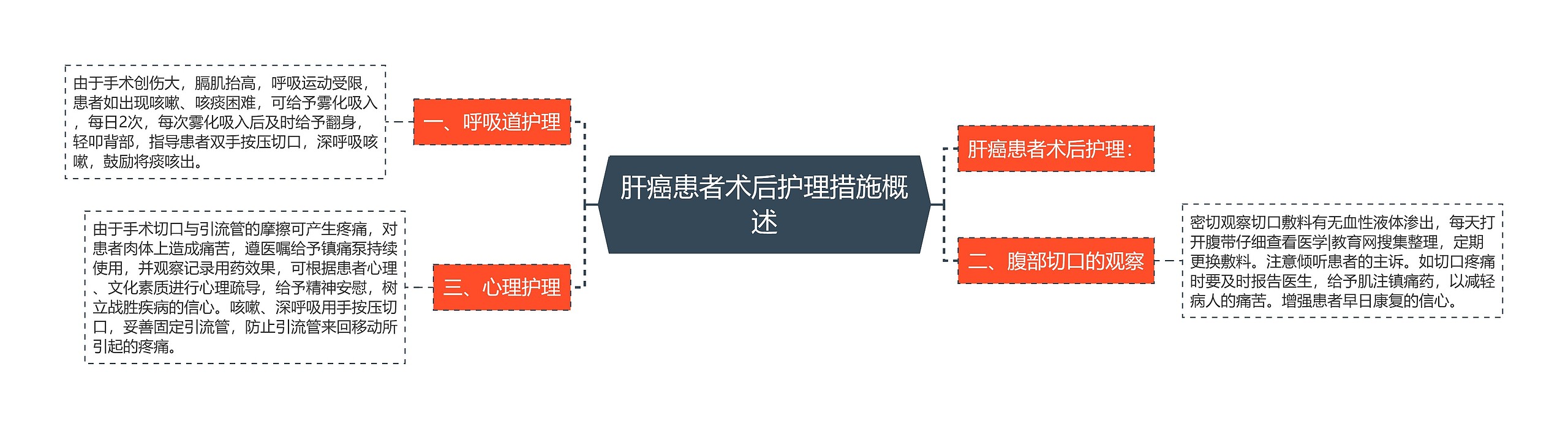 肝癌患者术后护理措施概述 肝癌患者术后护理措施概述