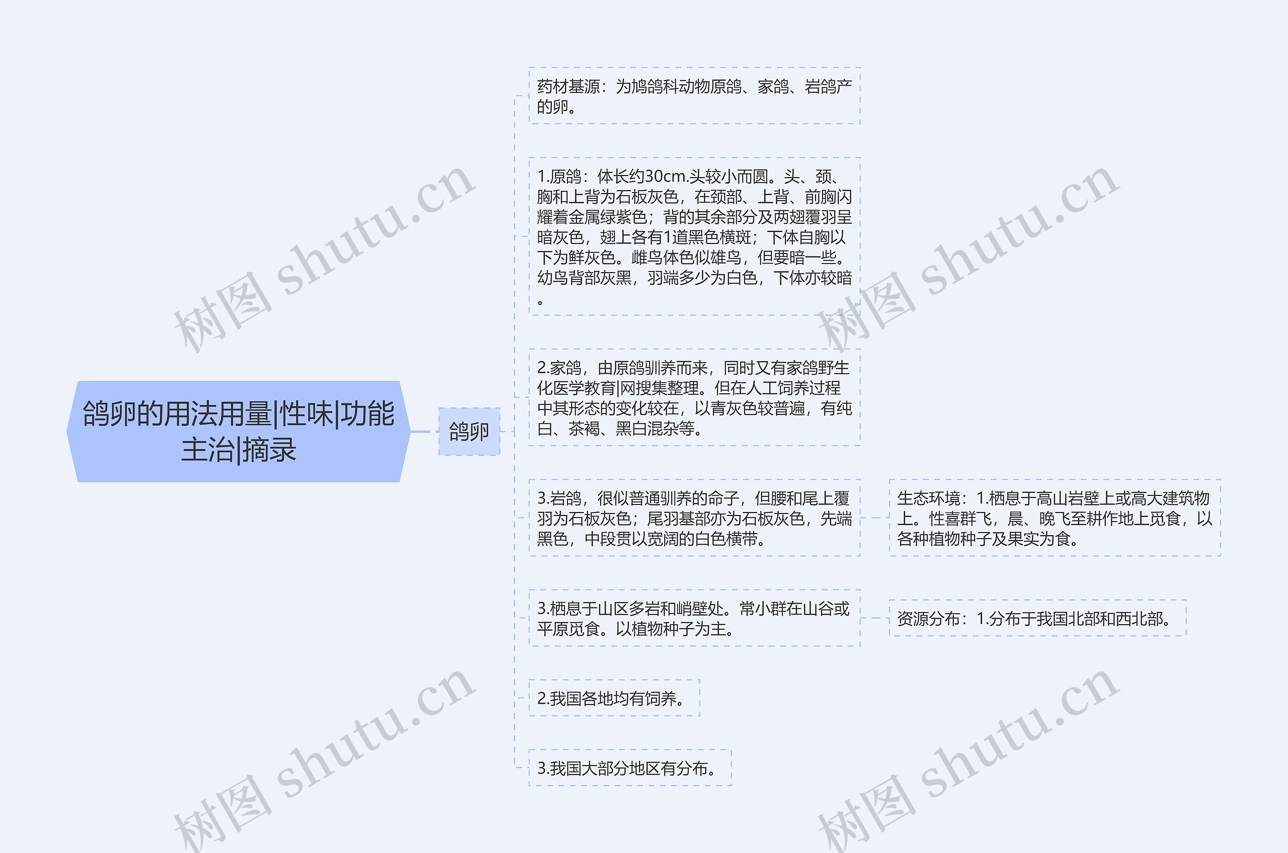 鸽卵的用法用量|性味|功能主治|摘录