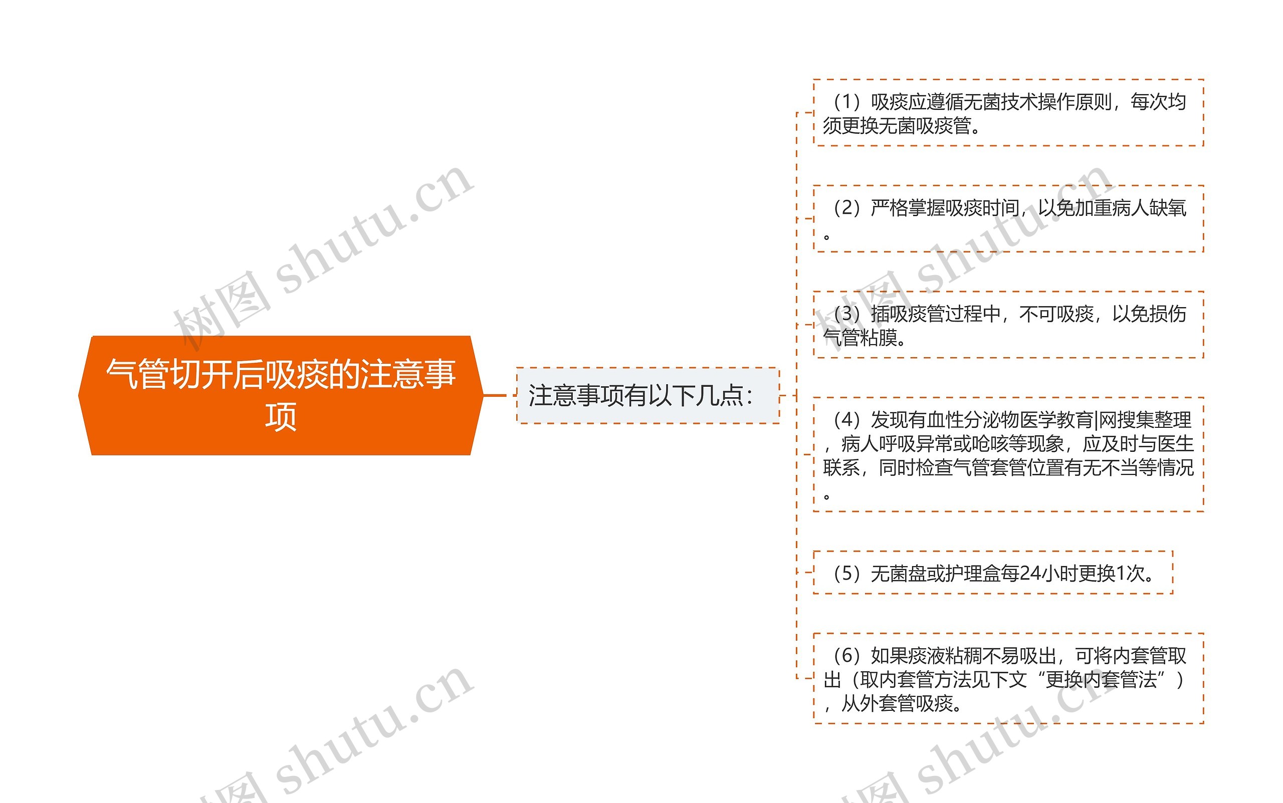 气管切开后吸痰的注意事项