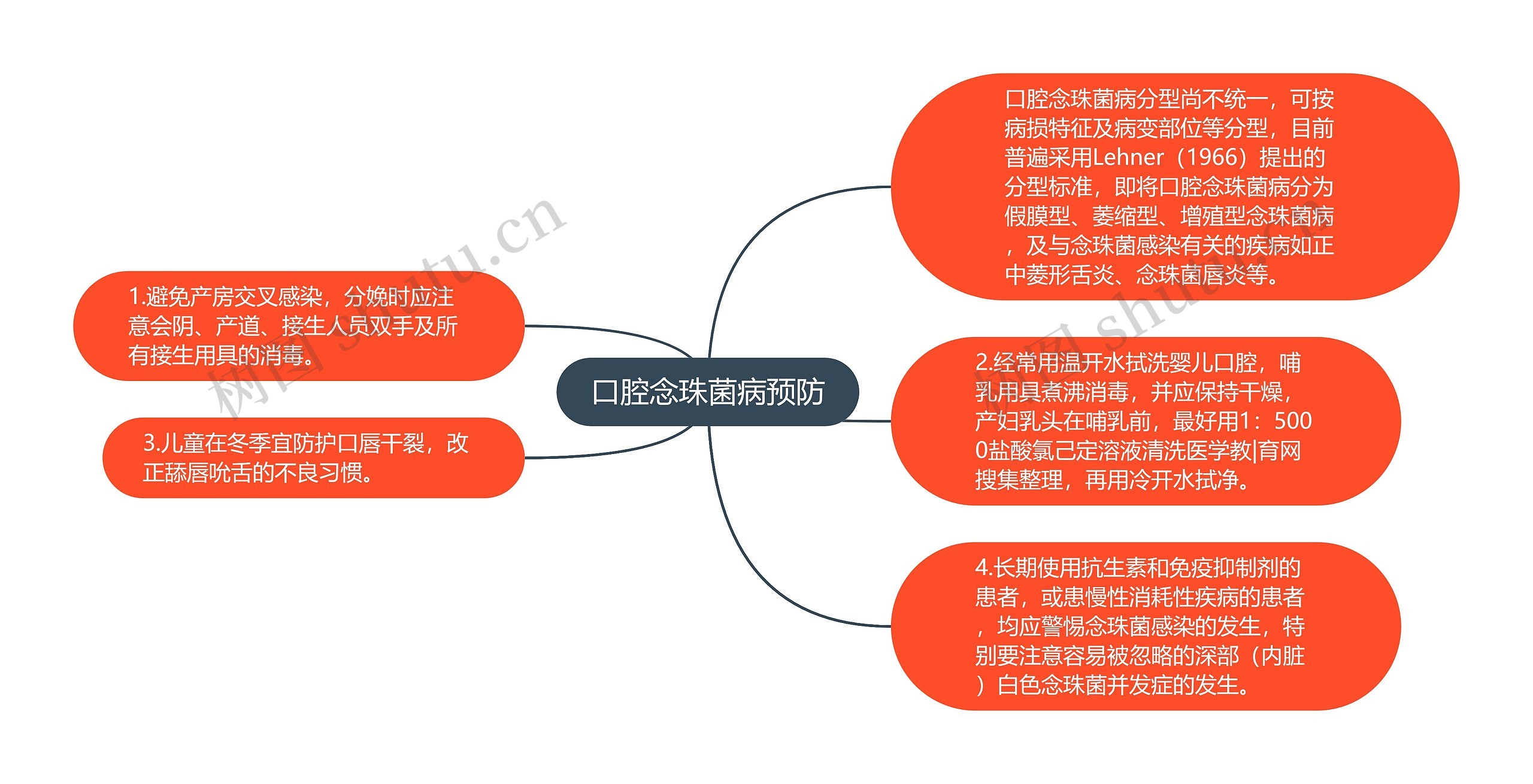 口腔念珠菌病预防