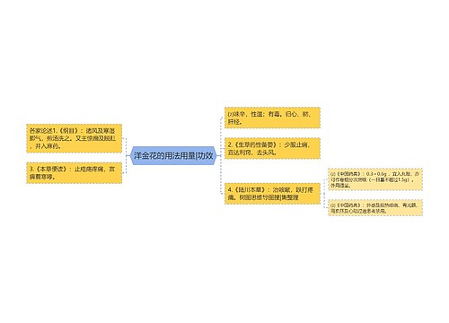 洋金花的用法用量|功效