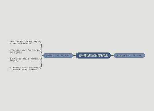 槐叶的功能主治|用法用量思维导图