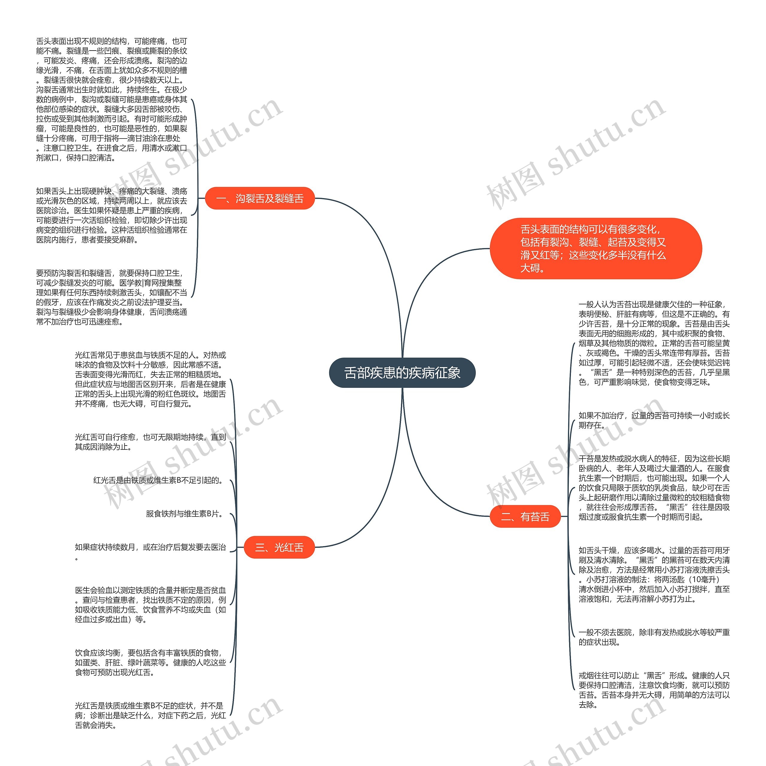 舌部疾患的疾病征象思维导图