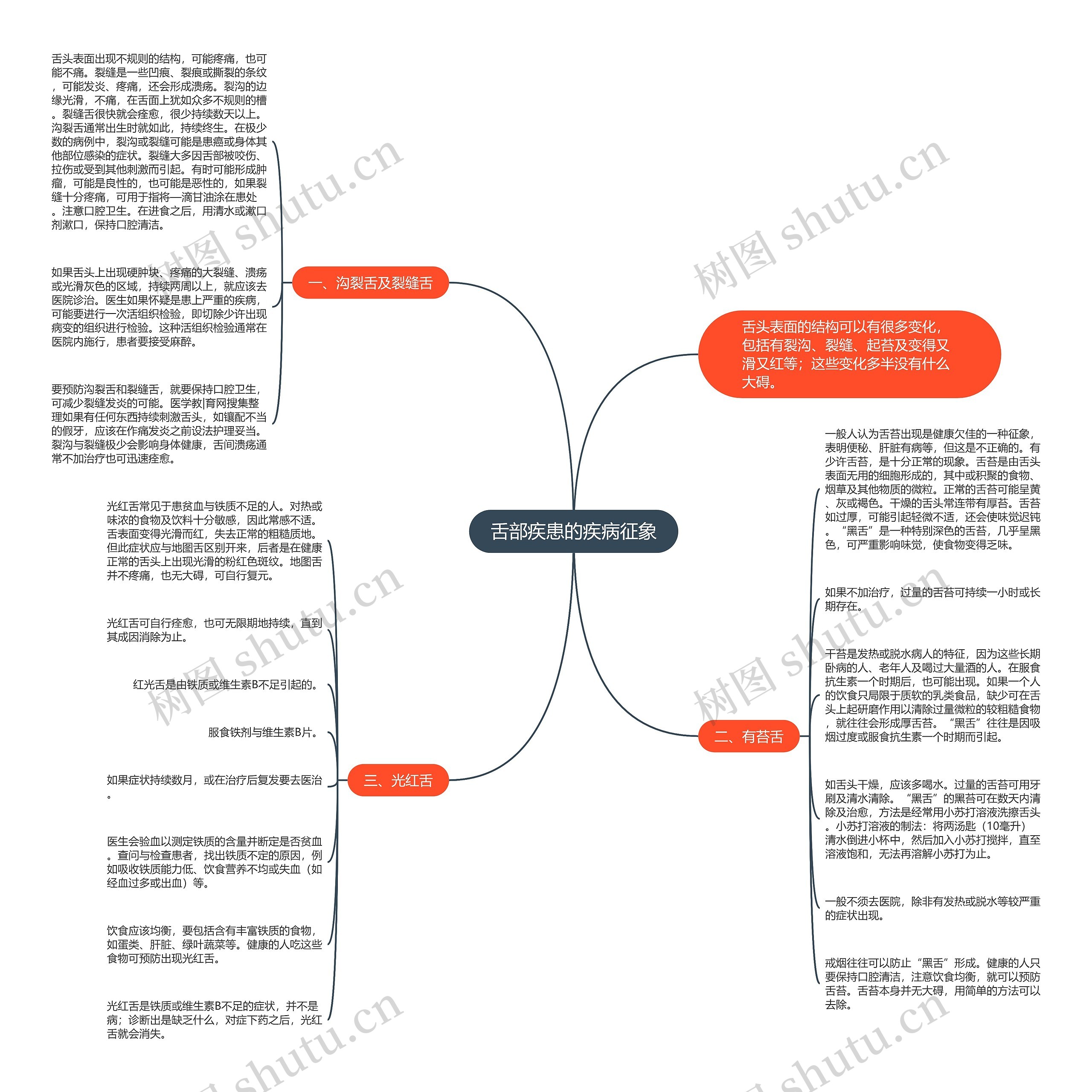 舌部疾患的疾病征象 舌部疾患的疾病征象
