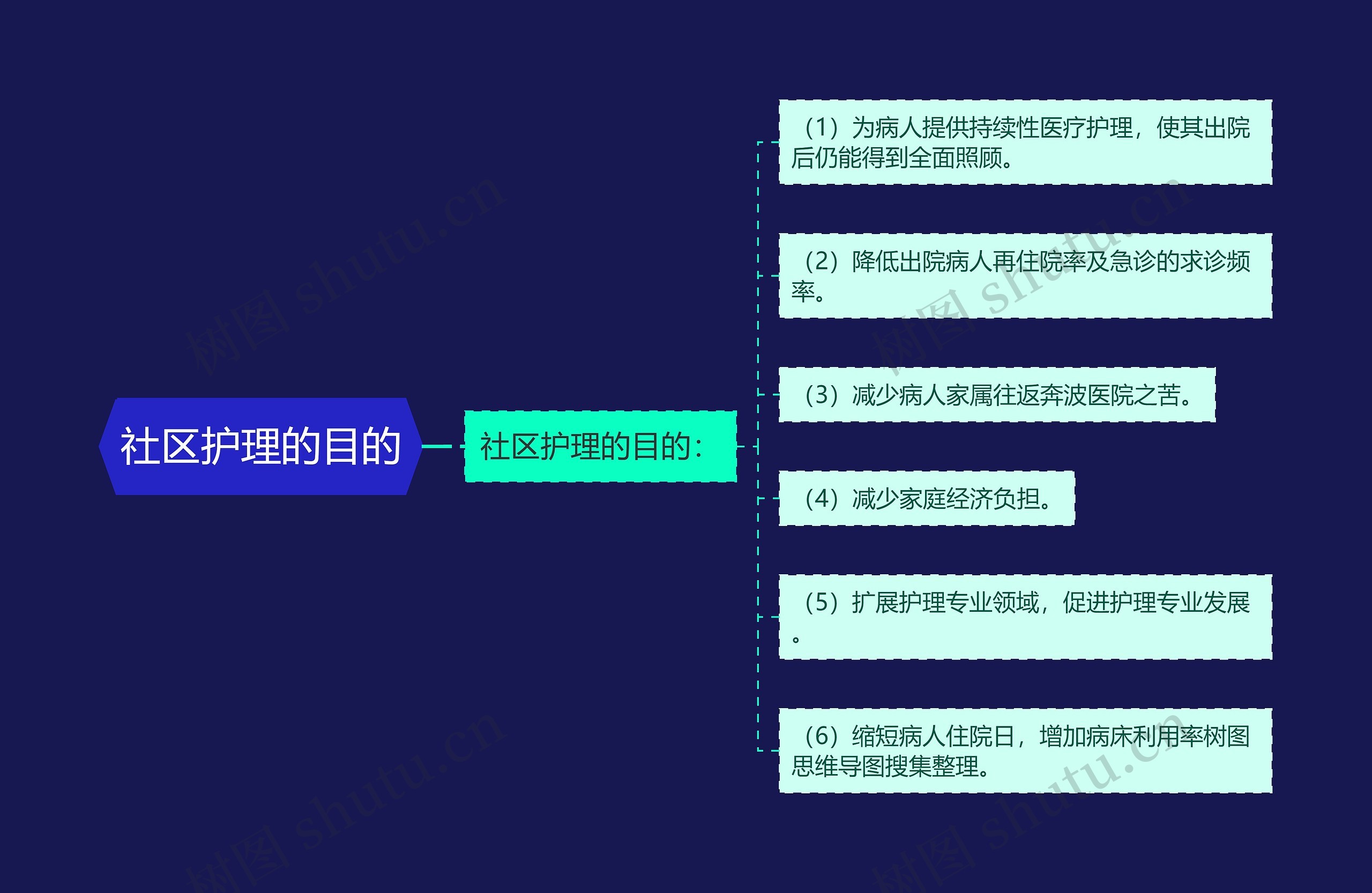 社区护理的目的 社区护理的目的