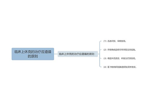 临床上休克的治疗应遵循的原则