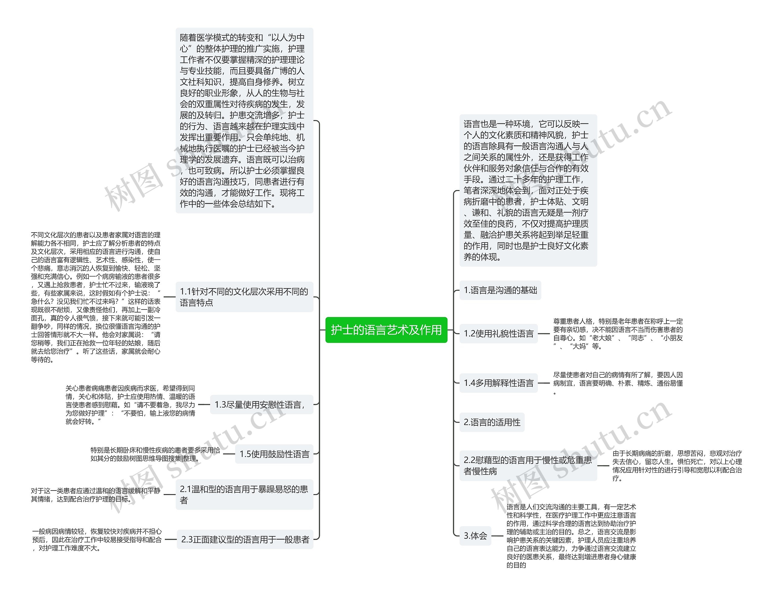 护士的语言艺术及作用思维导图