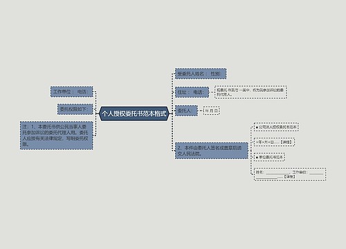 个人授权委托书范本格式