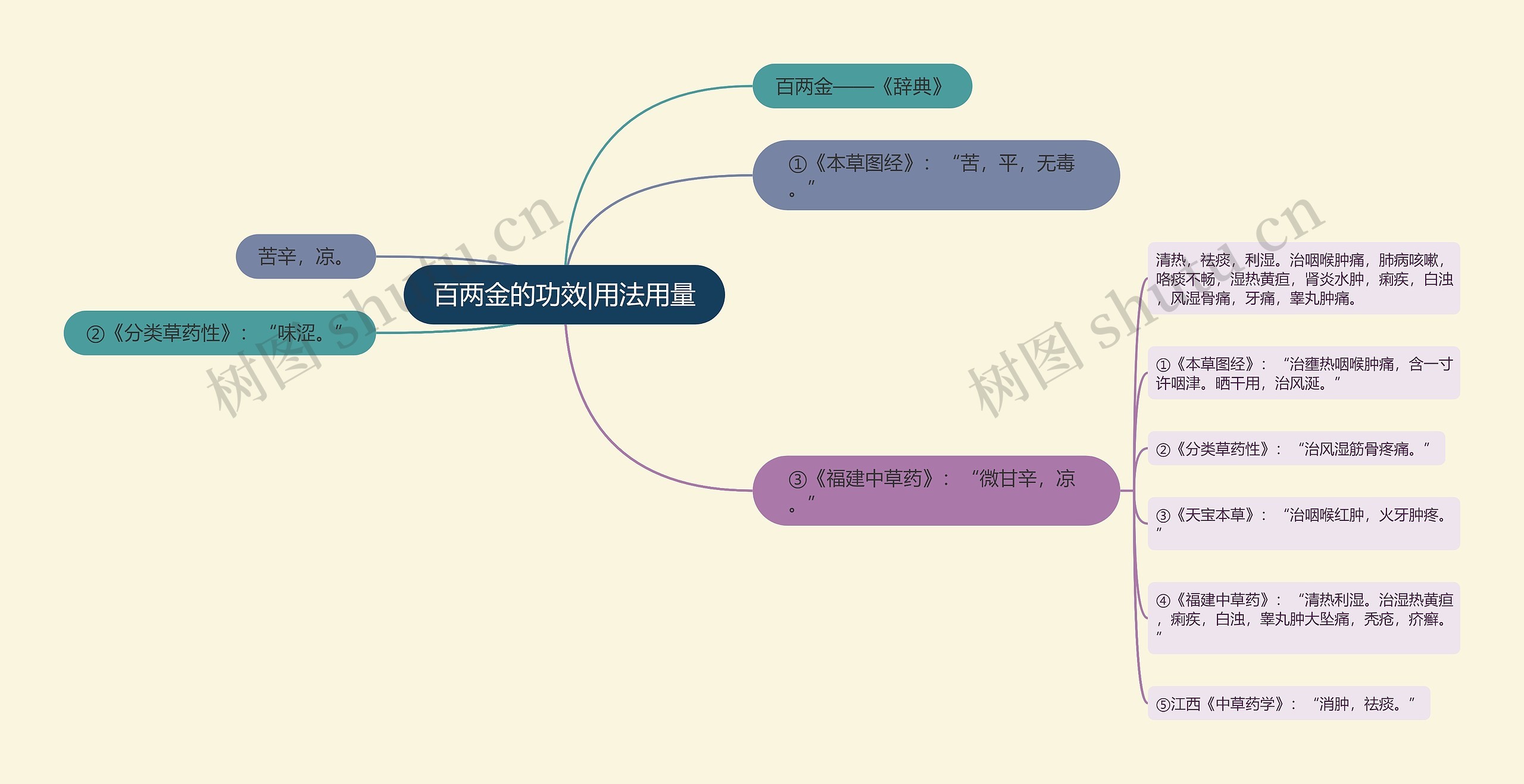 百两金的功效|用法用量