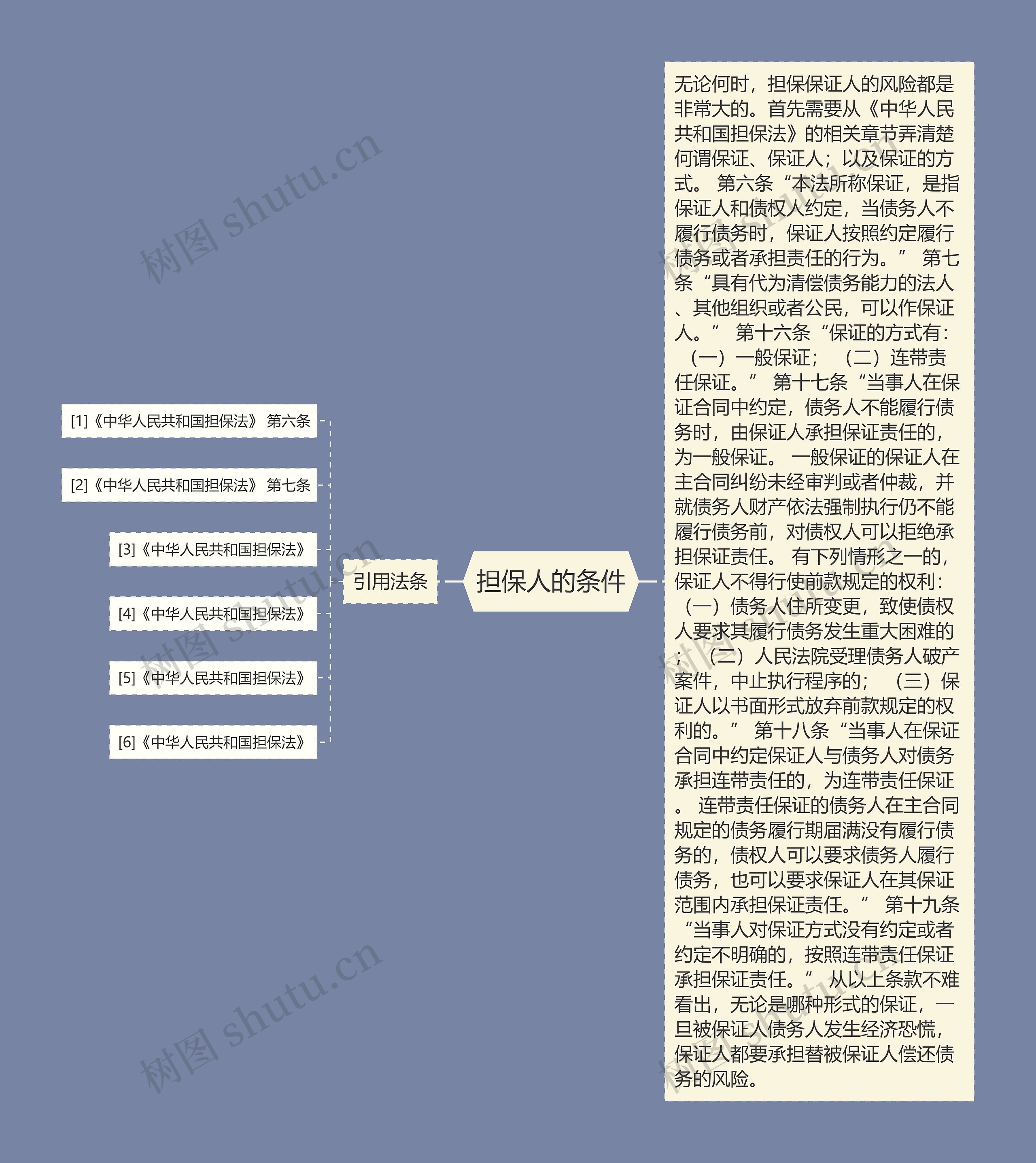 担保人的条件思维导图