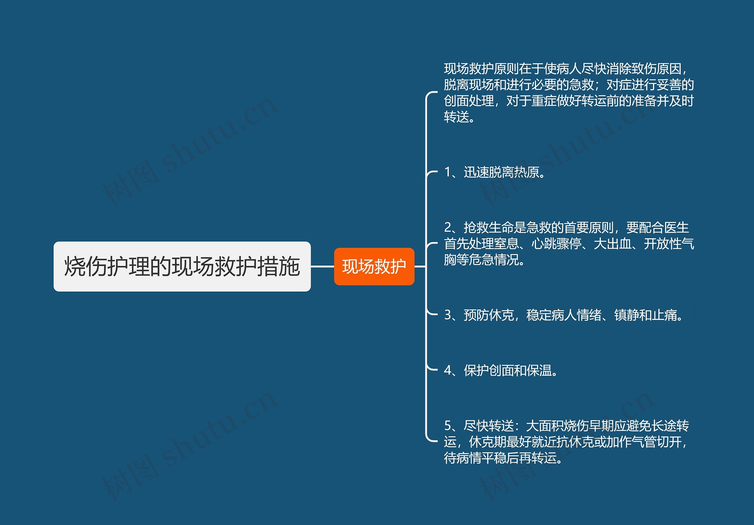 烧伤护理的现场救护措施思维导图