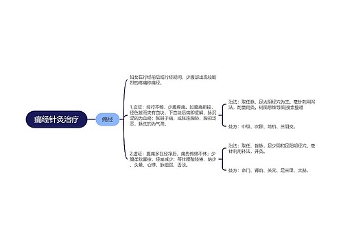 痛经针灸治疗