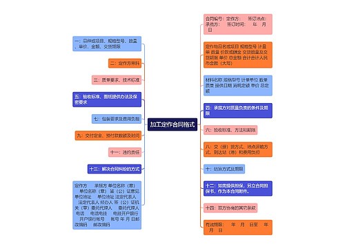 加工定作合同格式