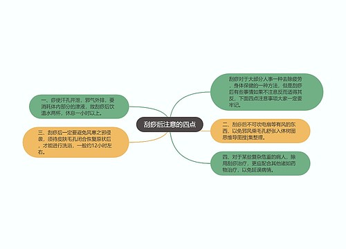 刮痧后注意的四点