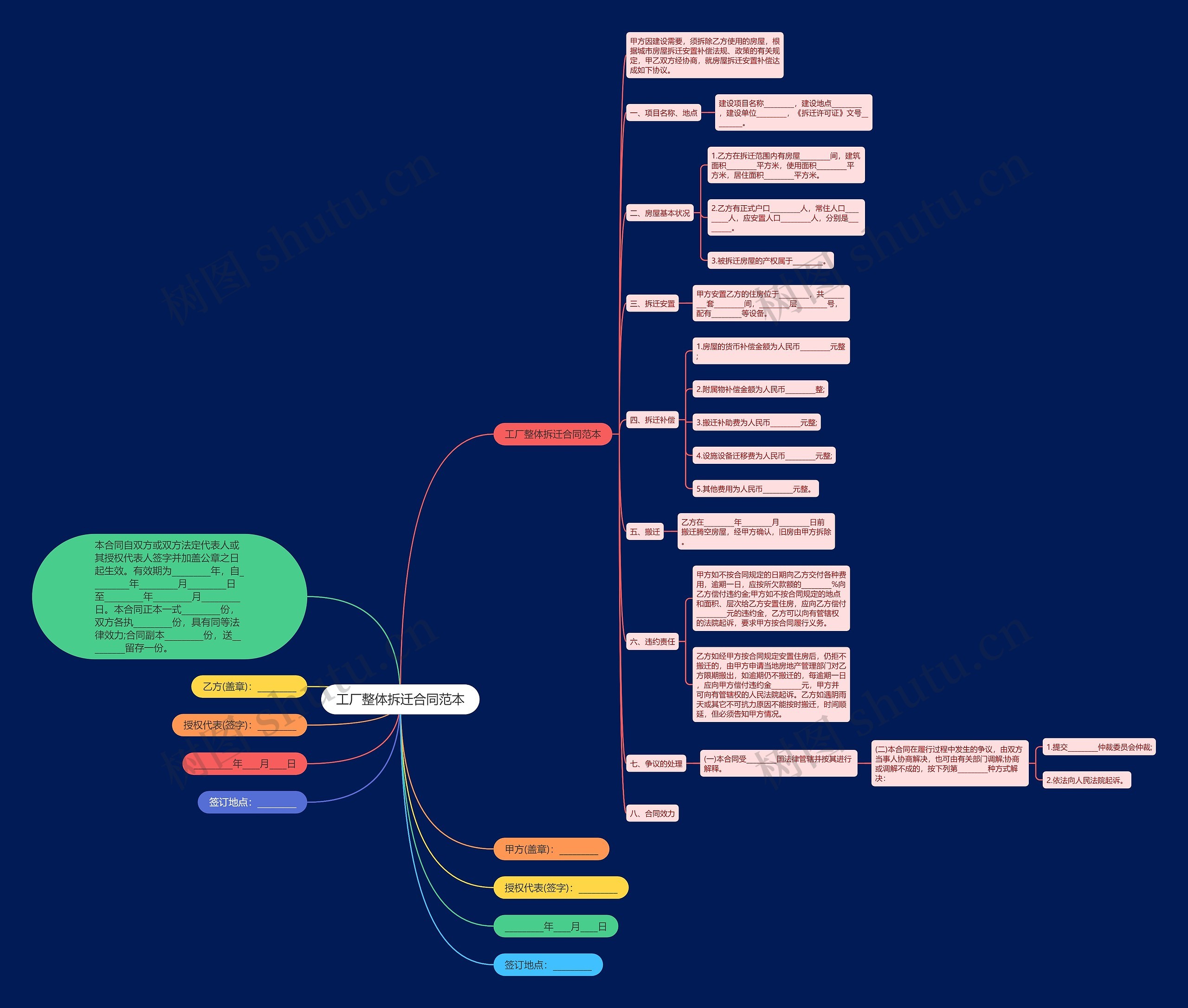 工厂整体拆迁合同范本 工厂整体拆迁合同范本
