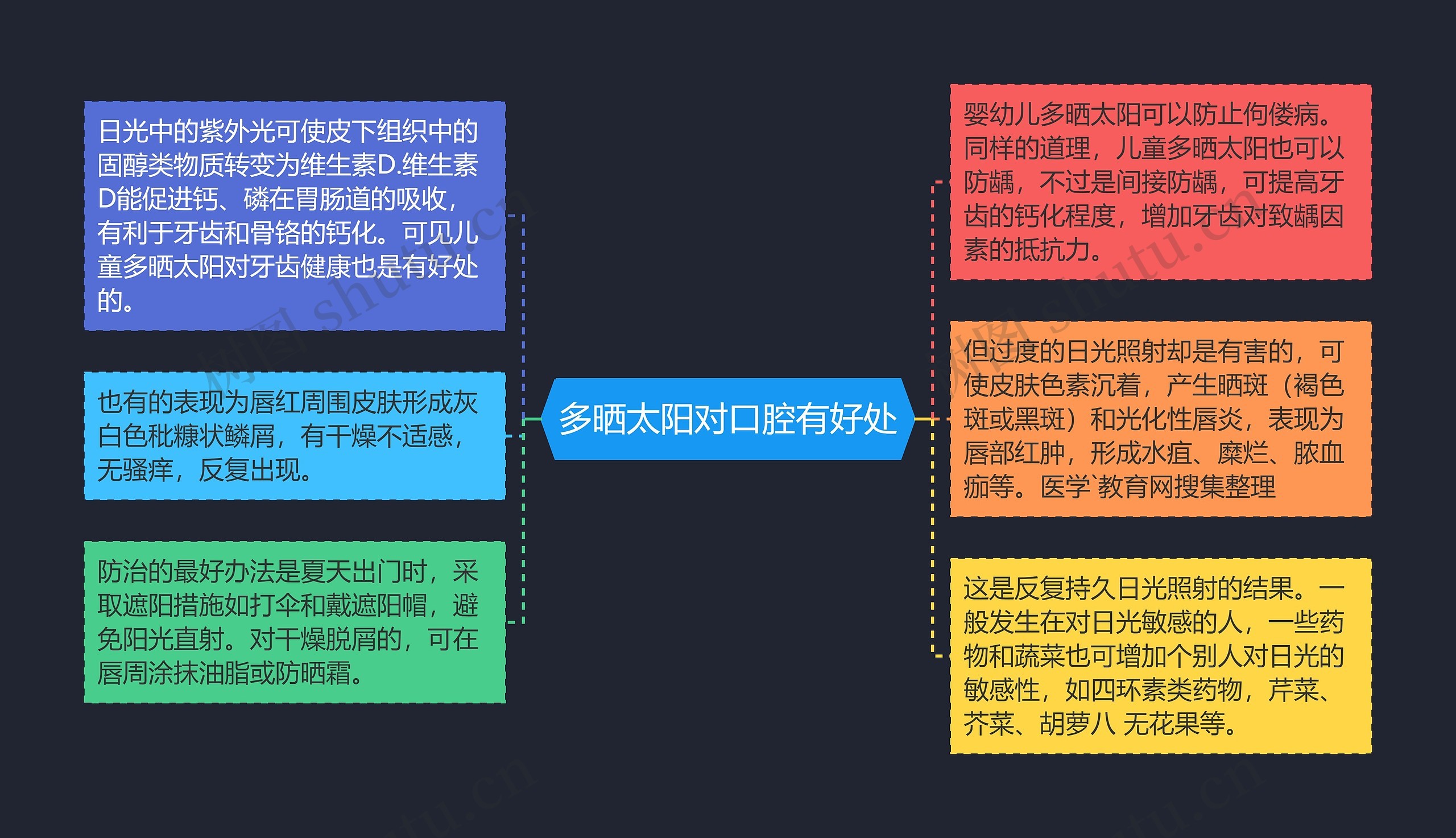 多晒太阳对口腔有好处