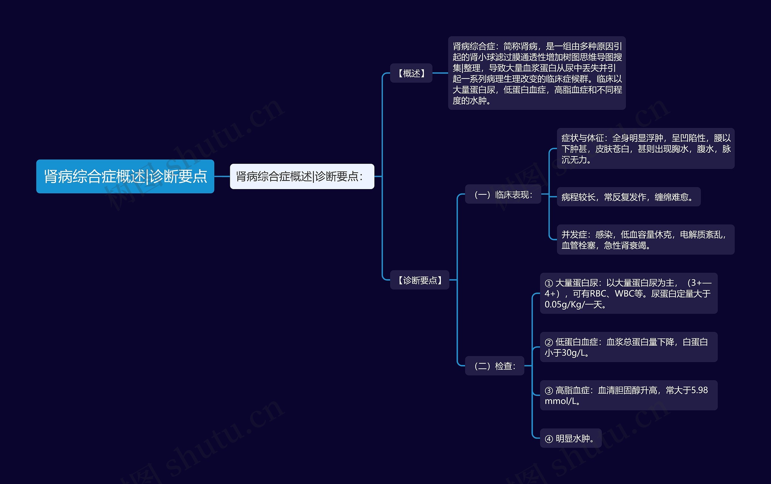 肾病综合症概述|诊断要点