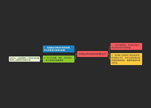 长期自然咬颊的修复治疗