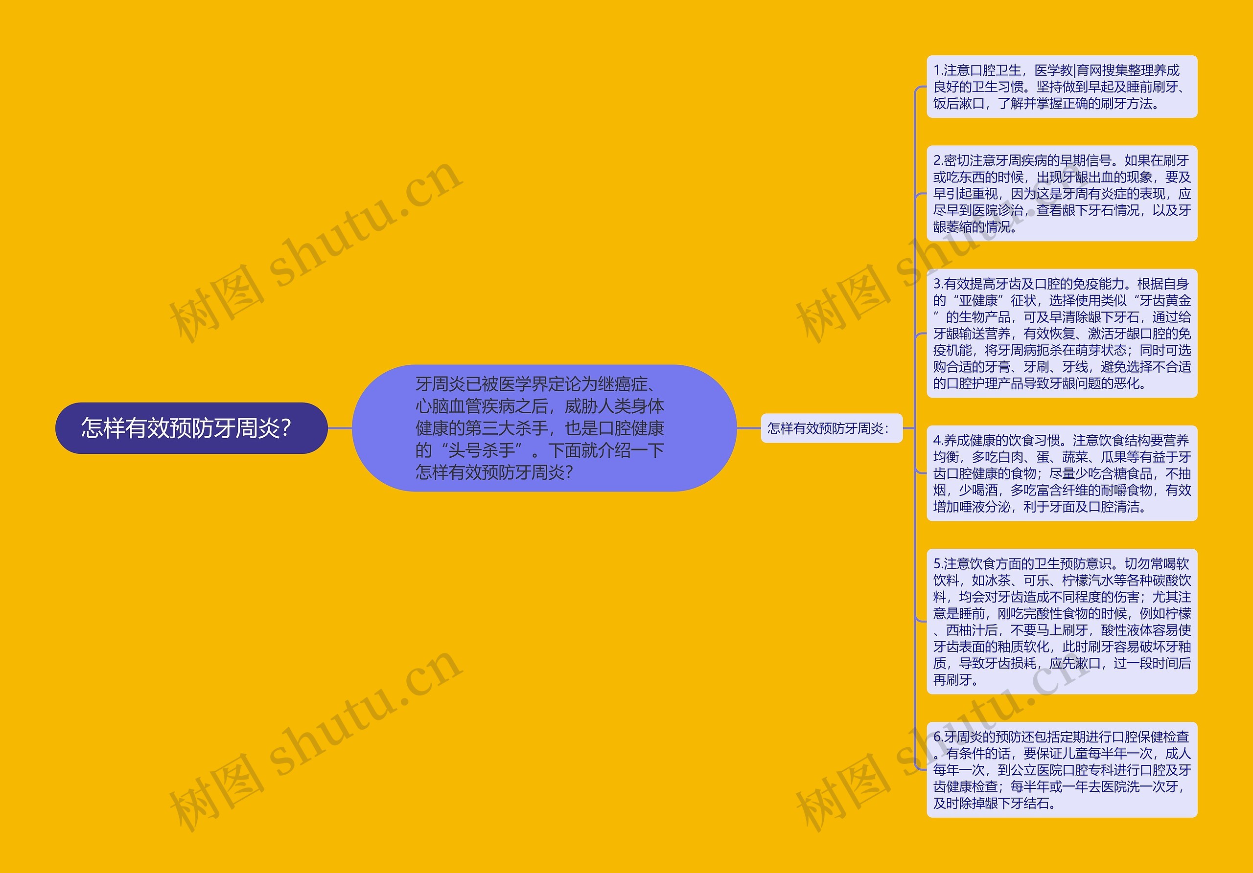 怎样有效预防牙周炎？