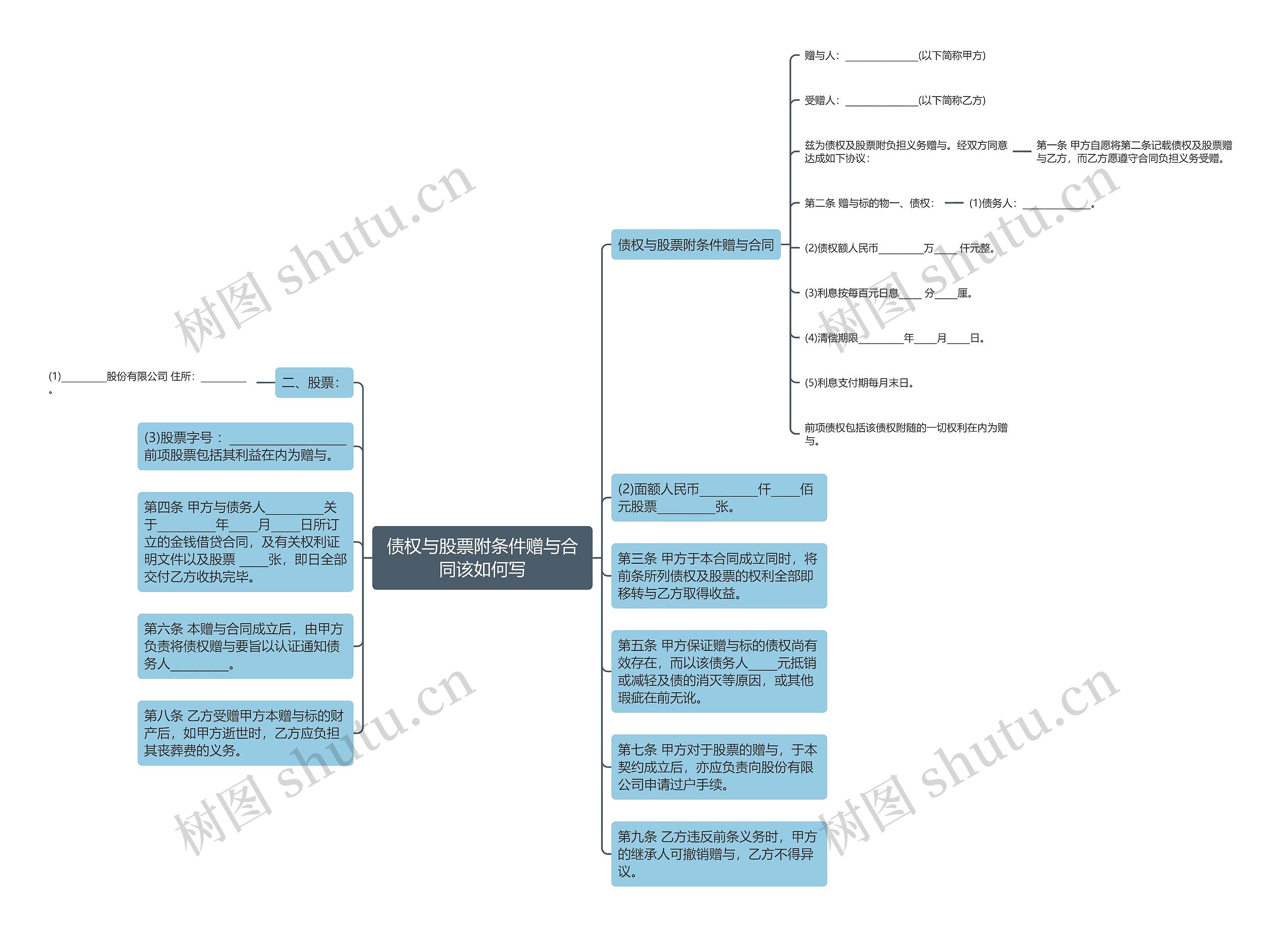 债权与股票附条件赠与合同该如何写思维导图