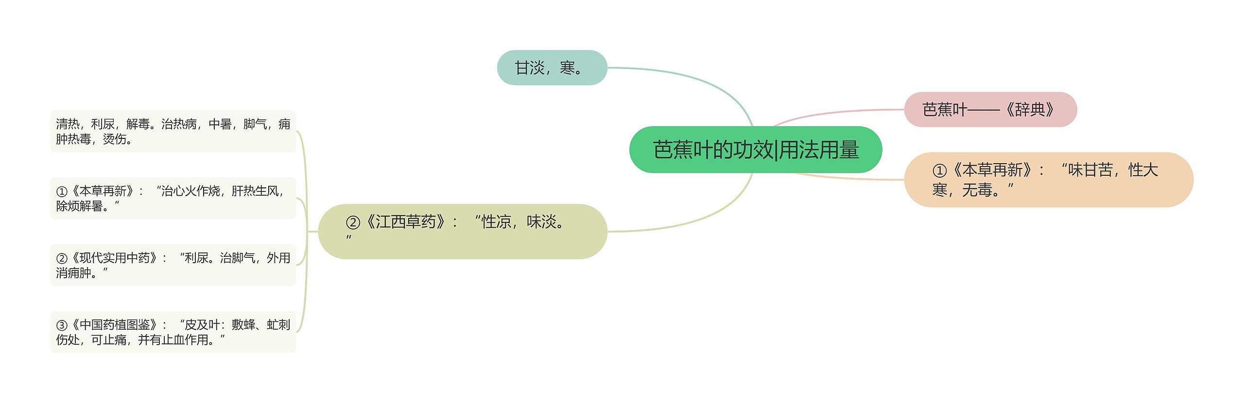 芭蕉叶的功效|用法用量 芭蕉叶的功效|用法用量