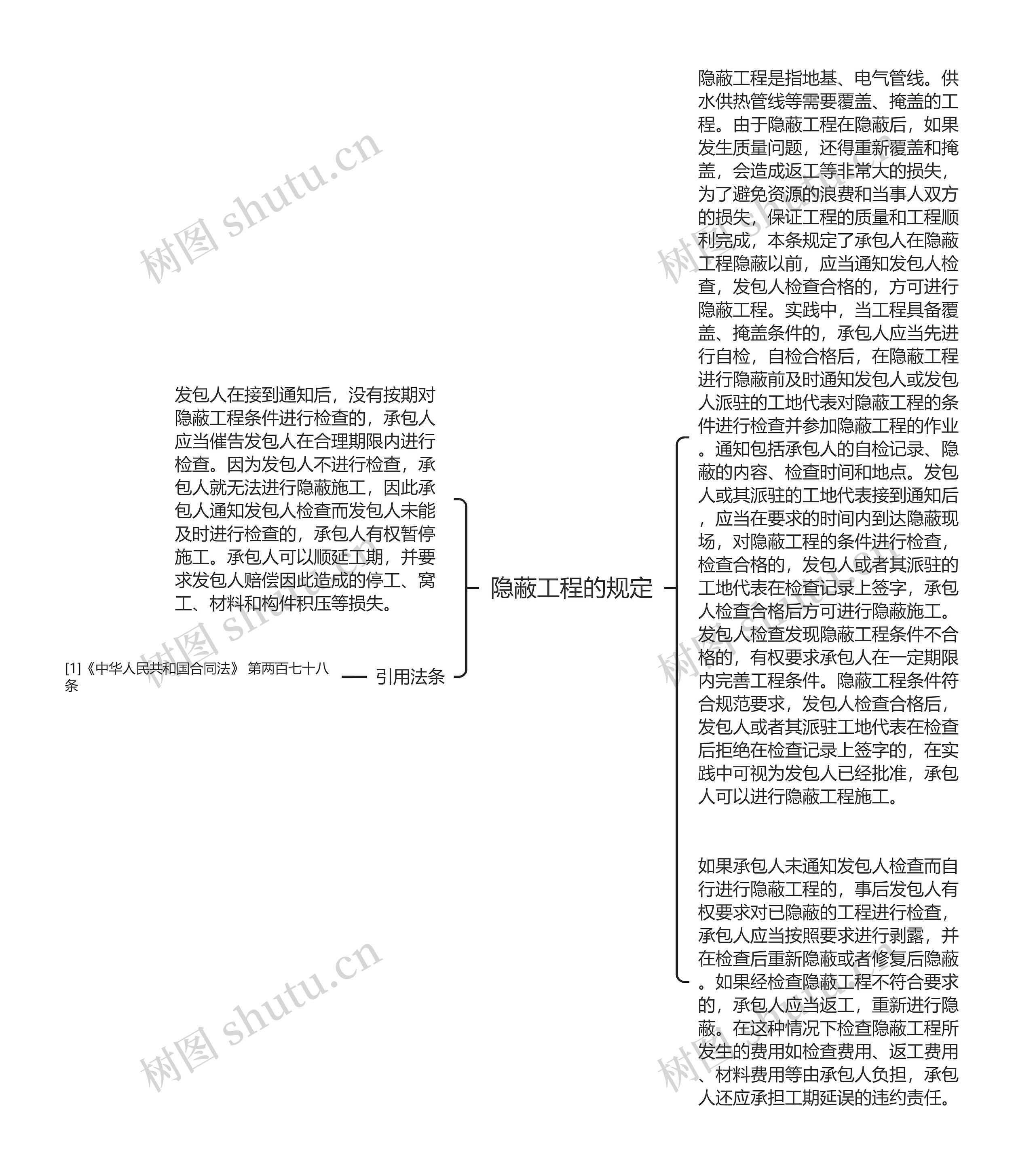 隐蔽工程的规定