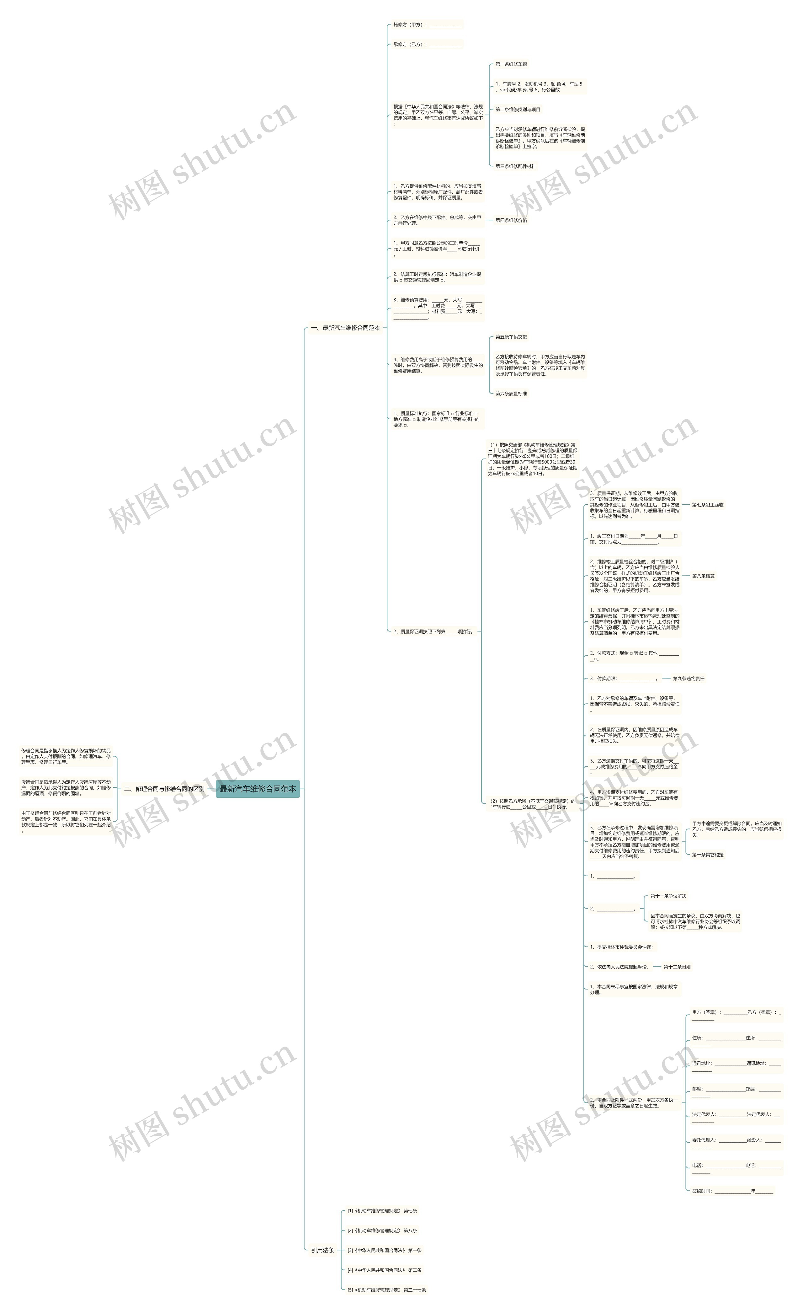 最新汽车维修合同范本思维导图