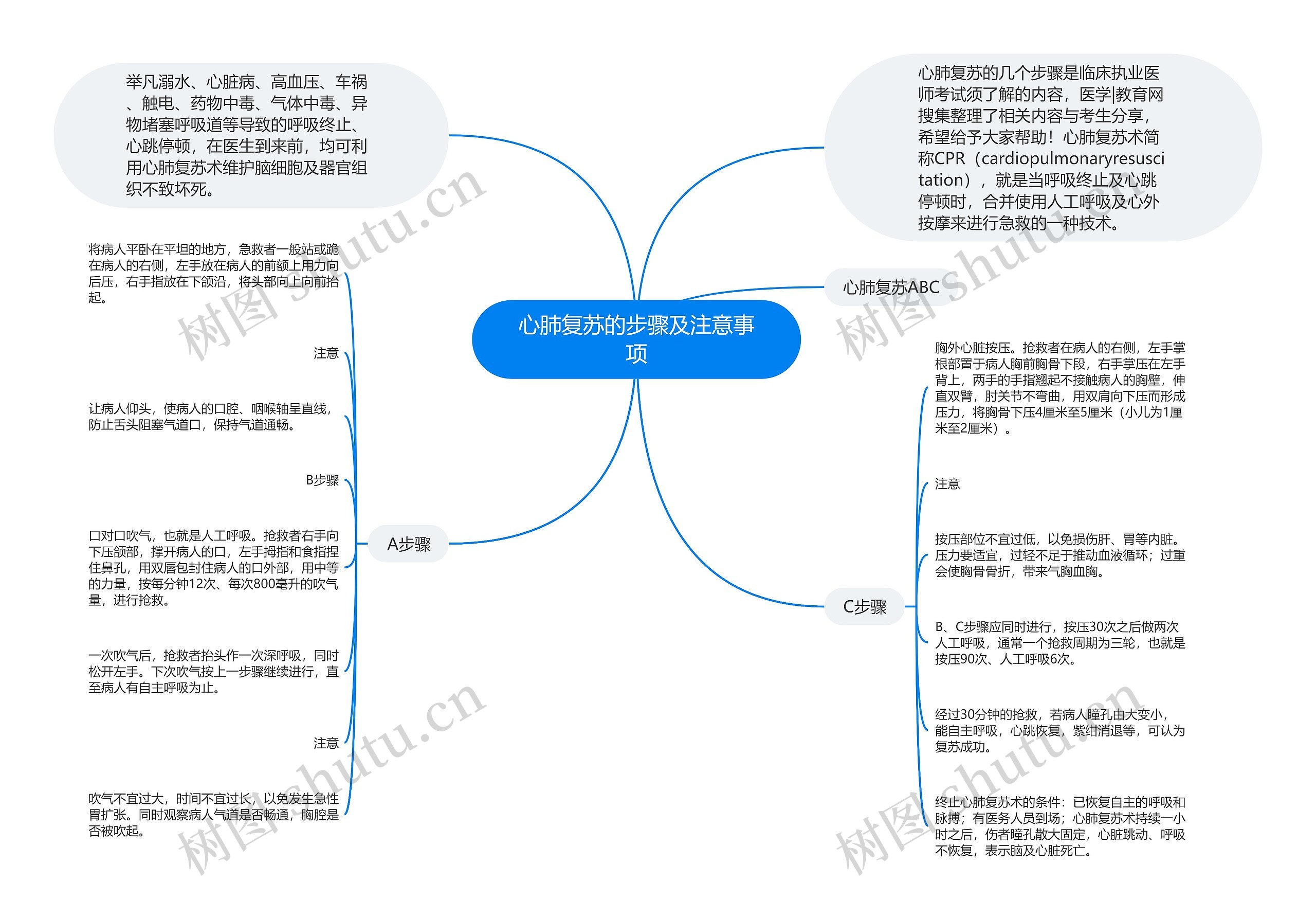 心肺复苏的步骤及注意事项