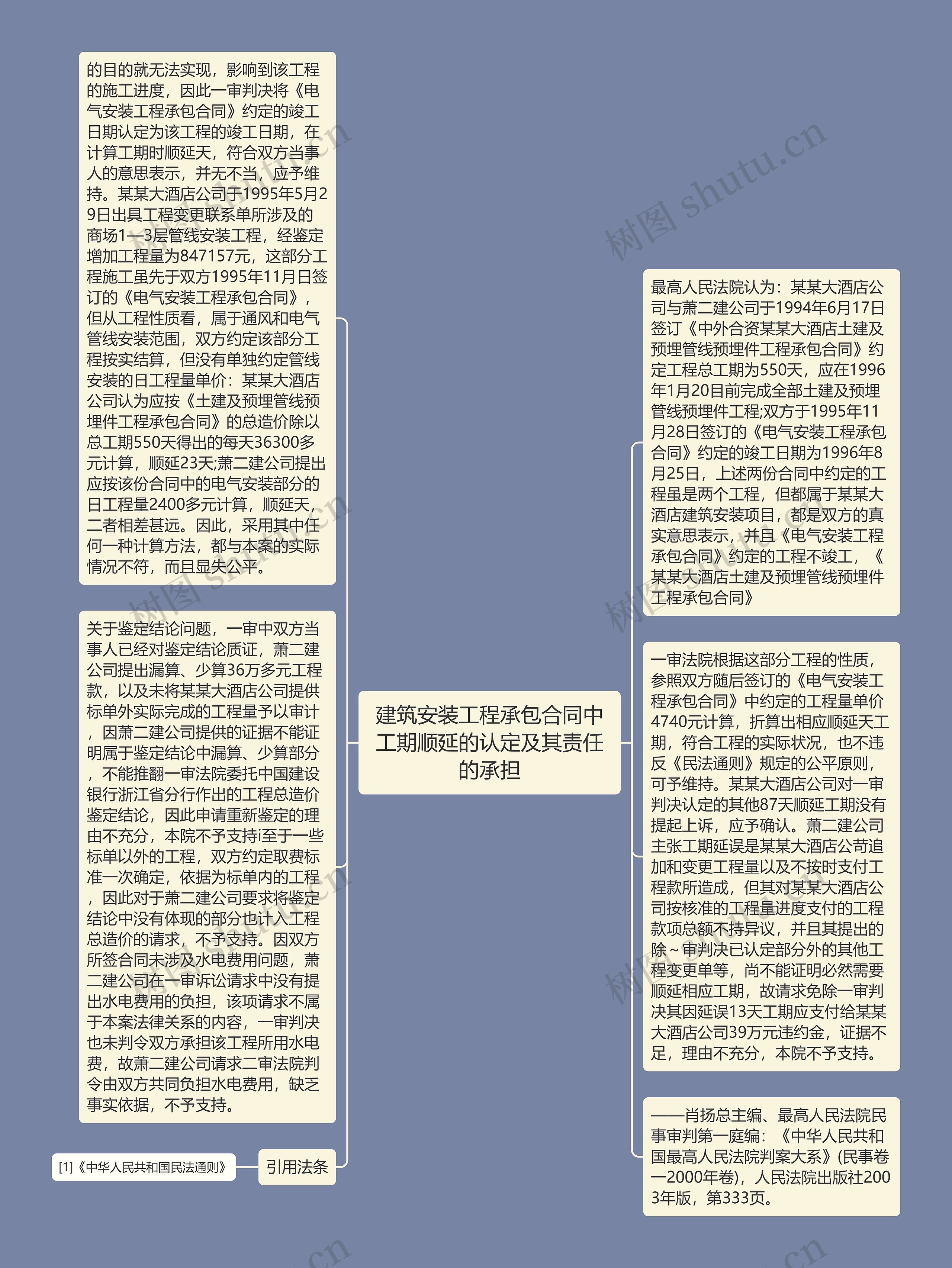 建筑安装工程承包合同中工期顺延的认定及其责任的承担