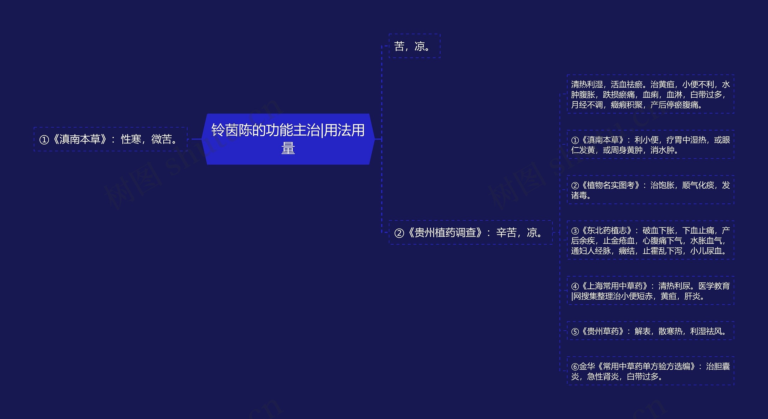 铃茵陈的功能主治|用法用量