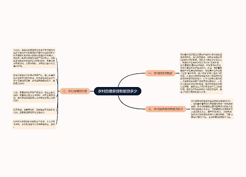 农村自建房贷款能贷多少