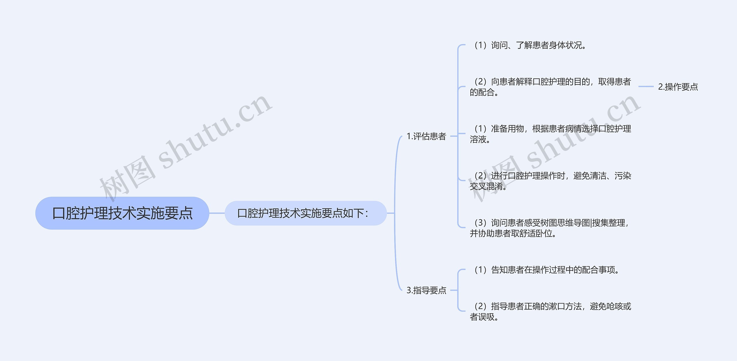 口腔护理技术实施要点思维导图