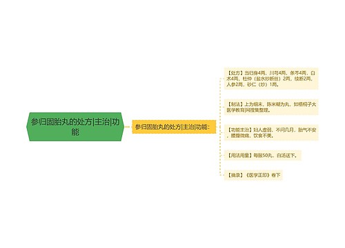 参归固胎丸的处方|主治|功能