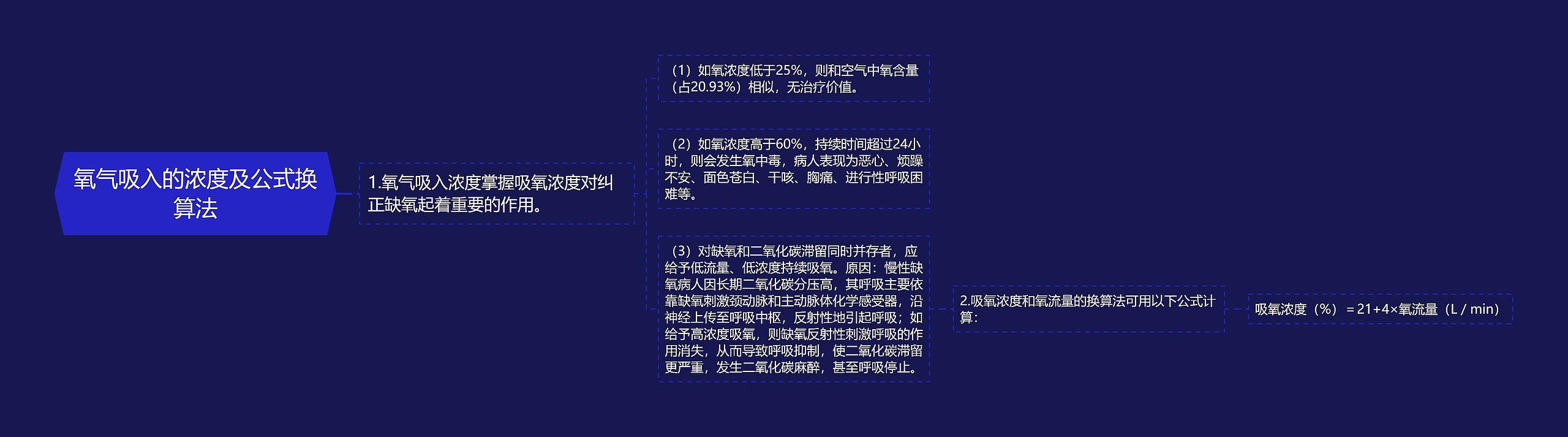 氧气吸入的浓度及公式换算法思维导图