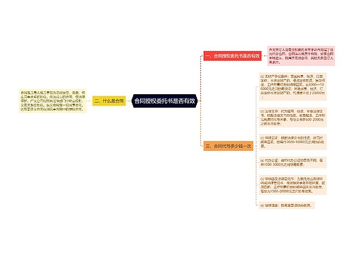 合同授权委托书是否有效