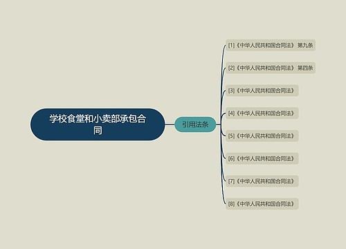 学校食堂和小卖部承包合同