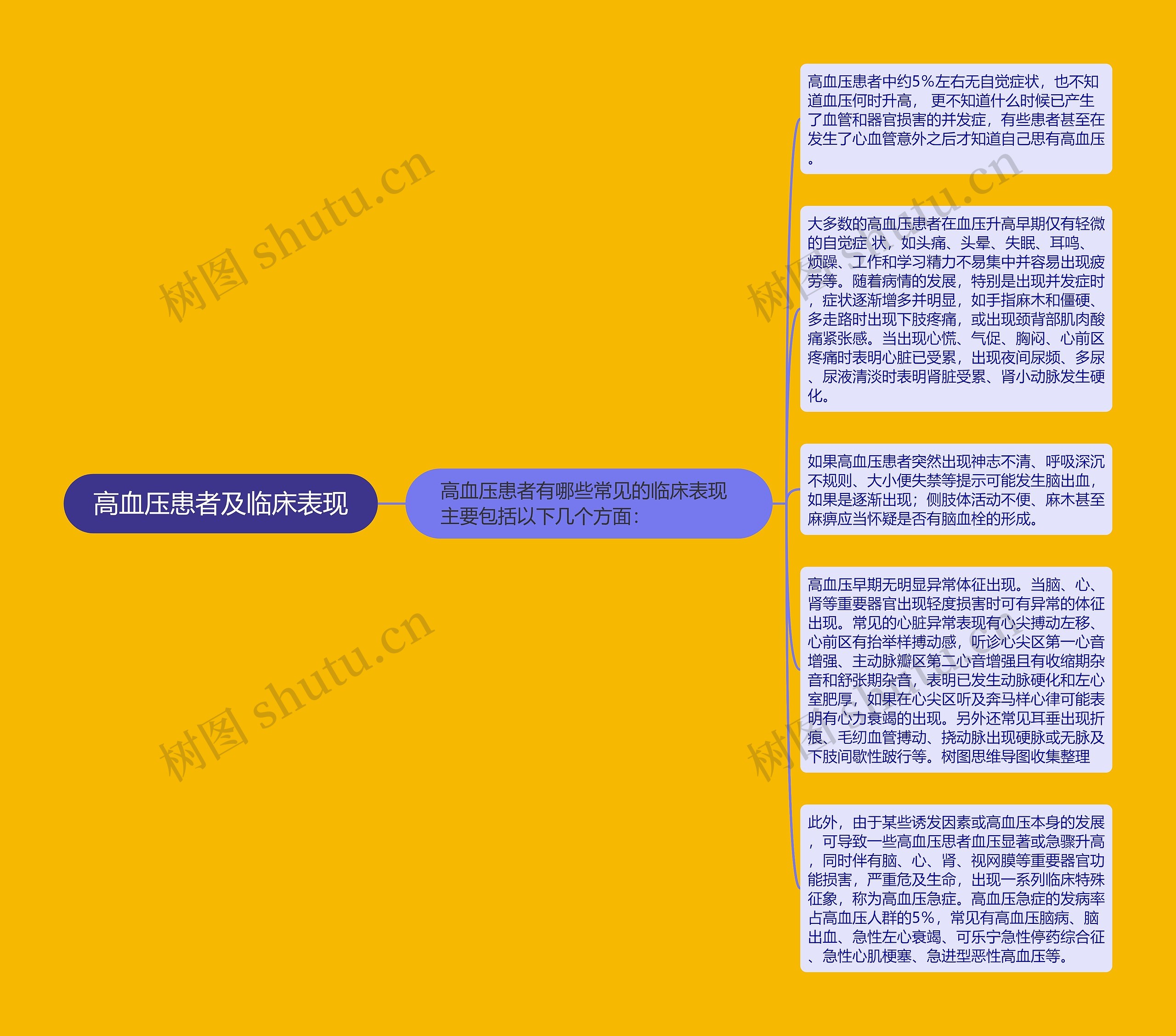 高血压患者及临床表现